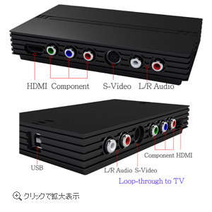 ビデオキャプチャーボックス HU368｜製品情報｜AHS(AH-Software)